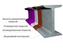 Огнезащитная краска НЕОФЛЭЙМ 513