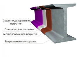 Огнезащитная краска НЕОФЛЭЙМ 513